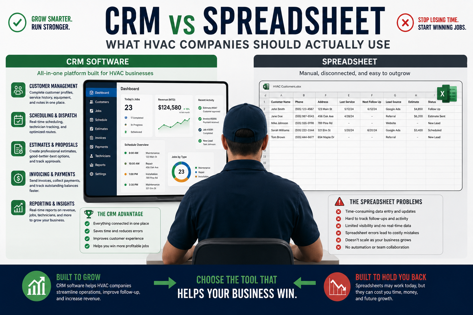 HVAC business owner comparing CRM software and spreadsheets for customer management, estimates, service history, and follow-up