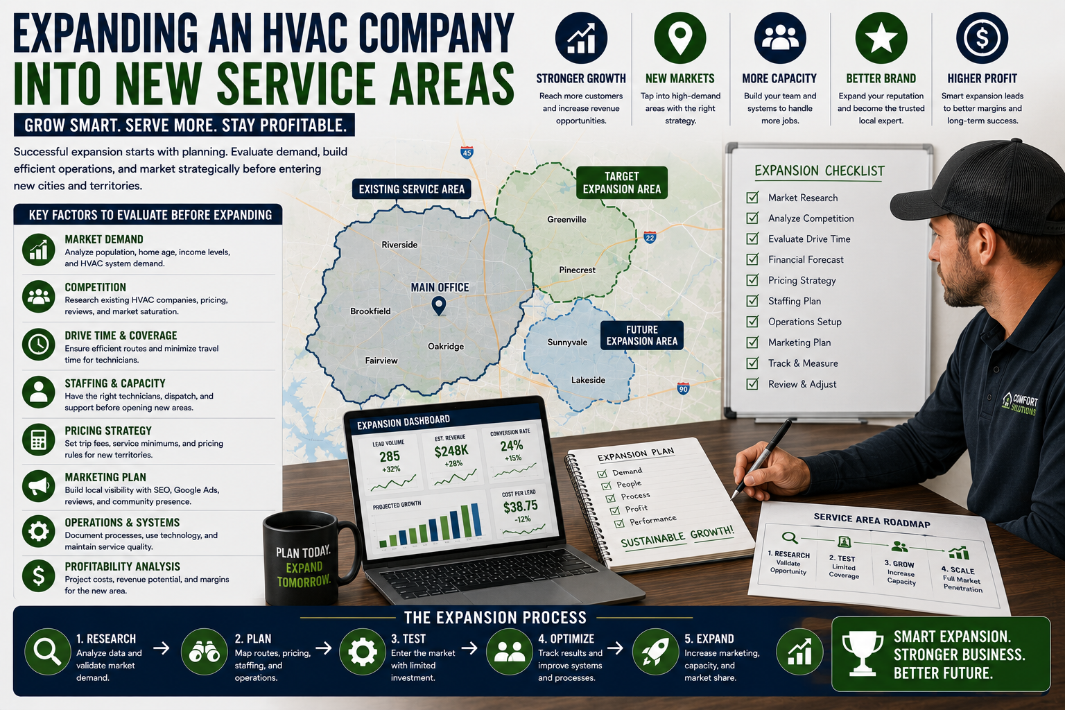 HVAC business owner planning expansion into new service areas using maps, technician coverage, and market demand data