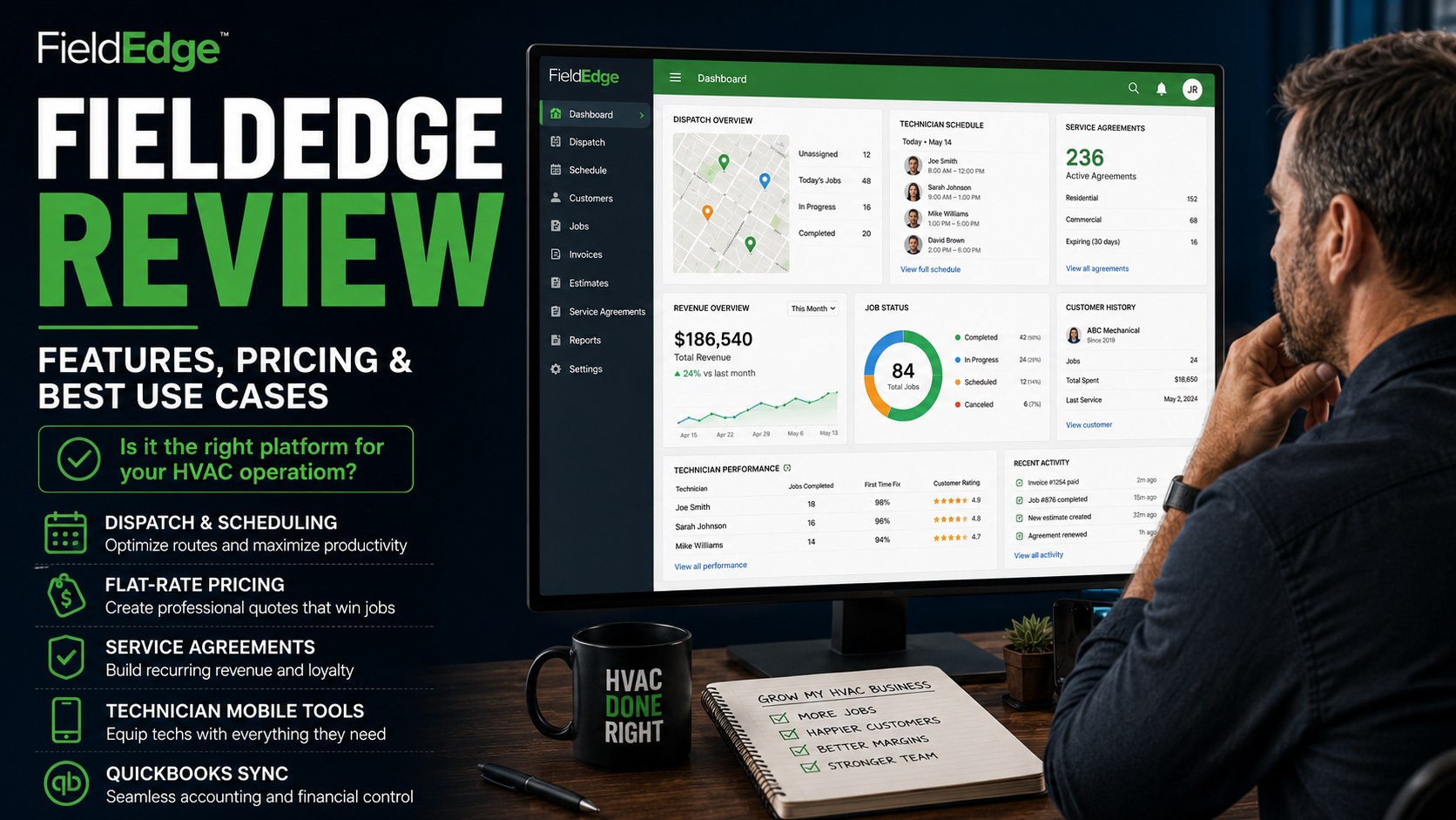 HVAC business owner reviewing FieldEdge dashboards for dispatch, price books, service agreements, and technician performance