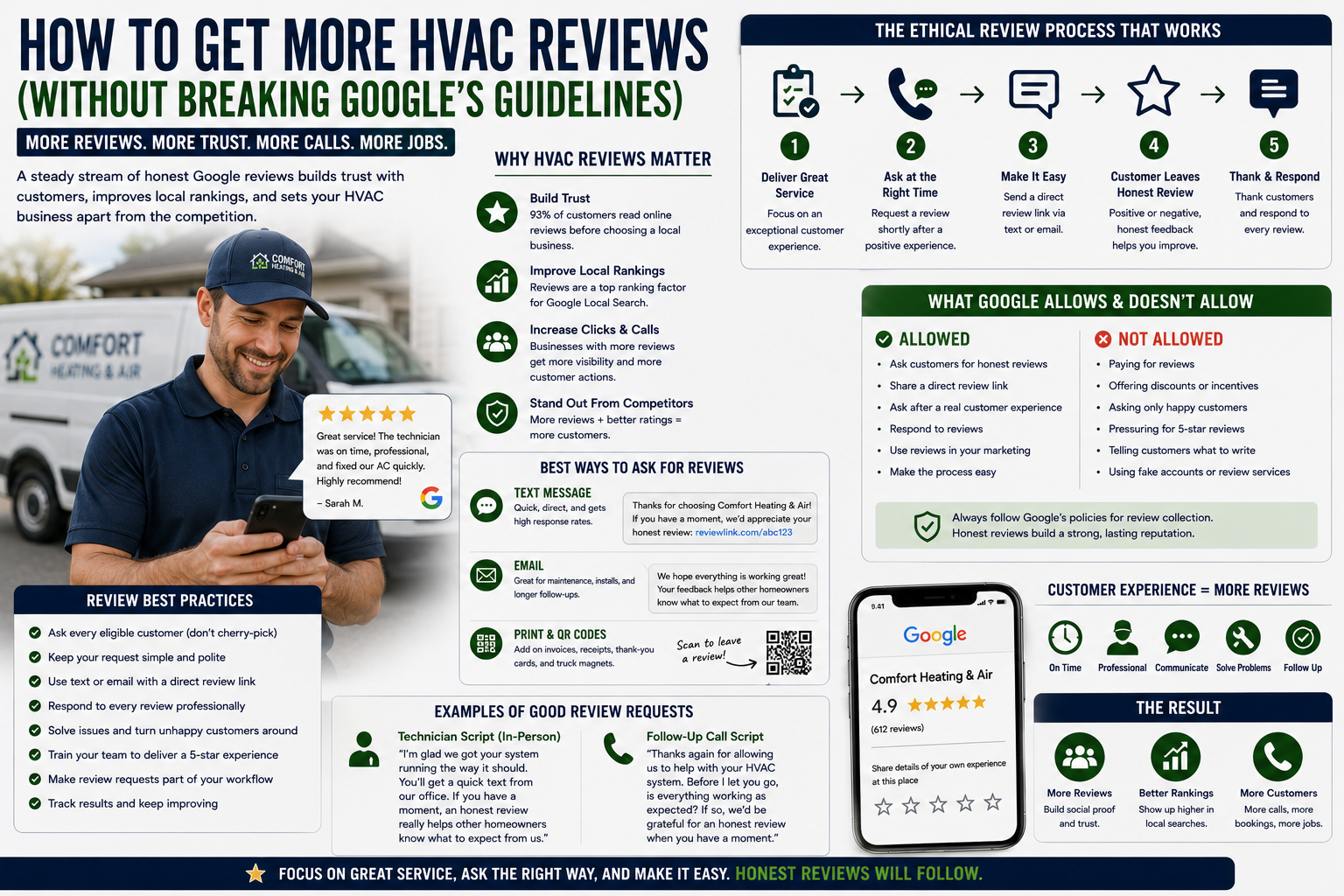 HVAC business owner reviewing customer feedback, Google reviews, and reputation management systems