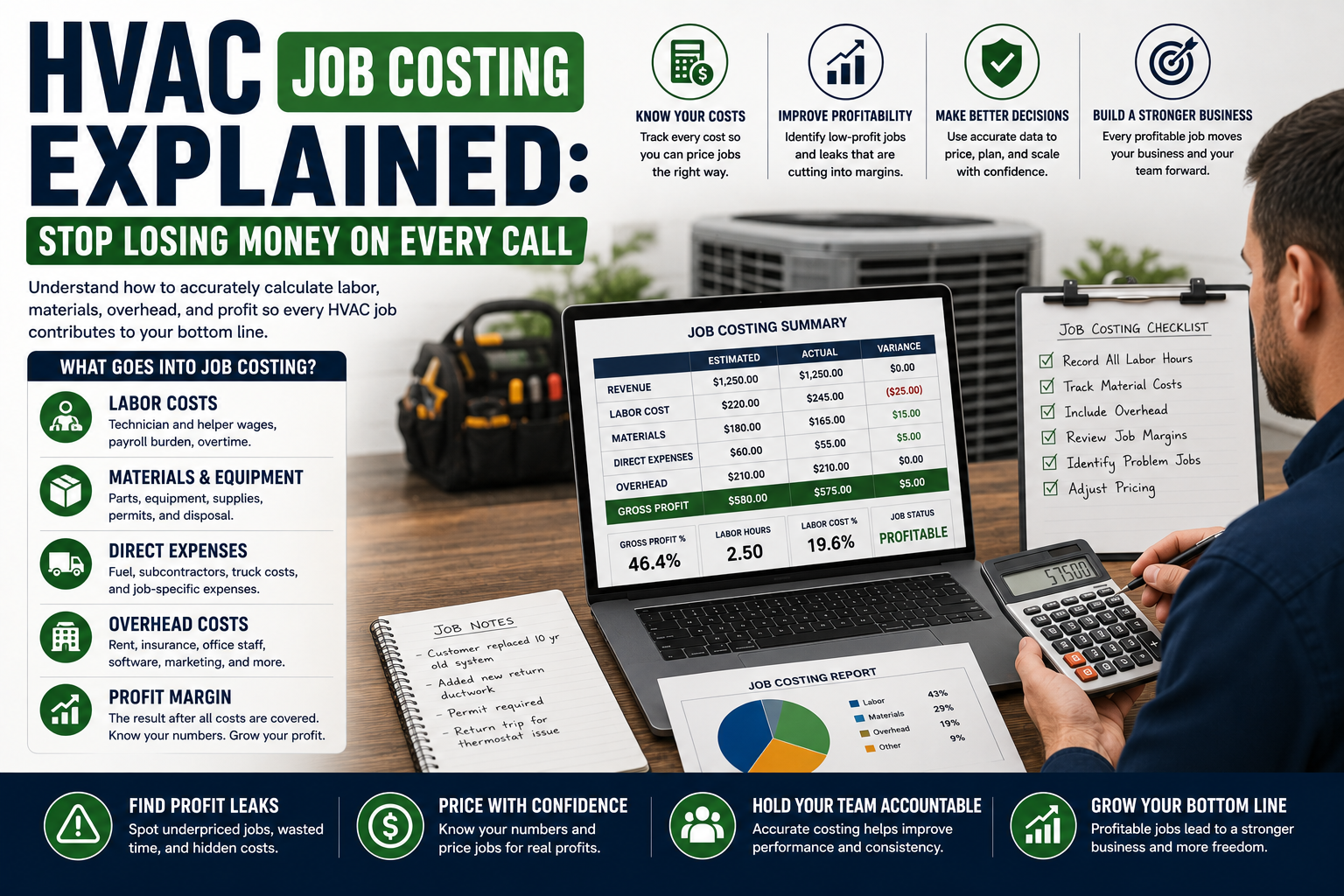 HVAC business owner reviewing job costs, labor hours, materials, and profit margins for completed service calls