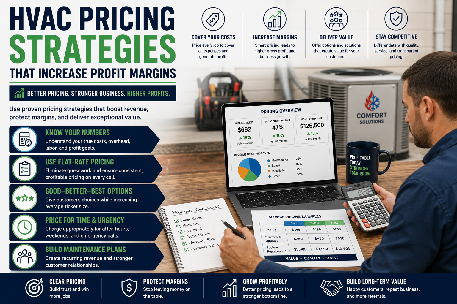 HVAC business owner reviewing service pricing, labor costs, profit margins, and repair options