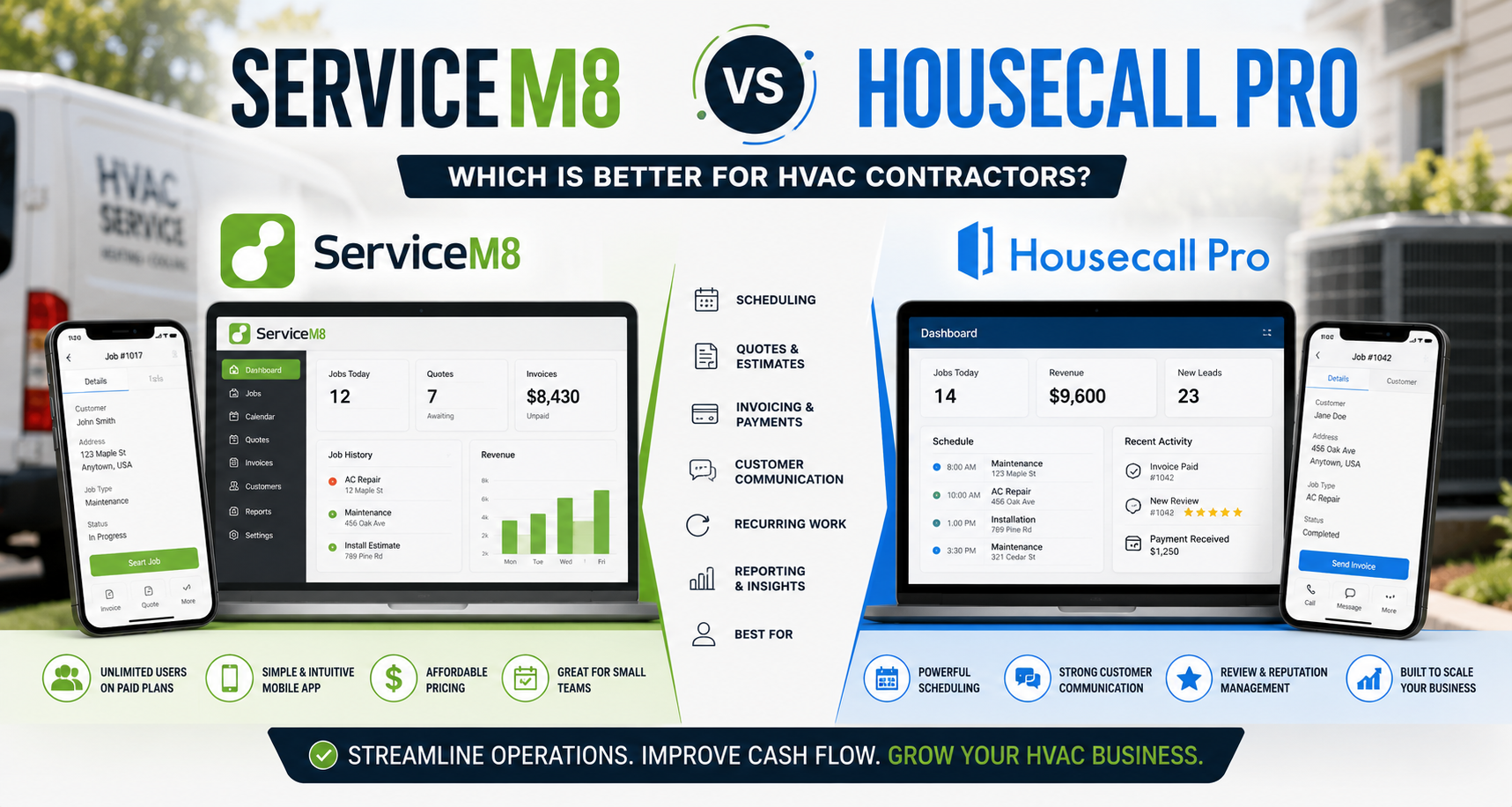 HVAC business owner comparing ServiceM8 and Housecall Pro software for scheduling, quoting, invoices, customer communication, and technician mobile workflows